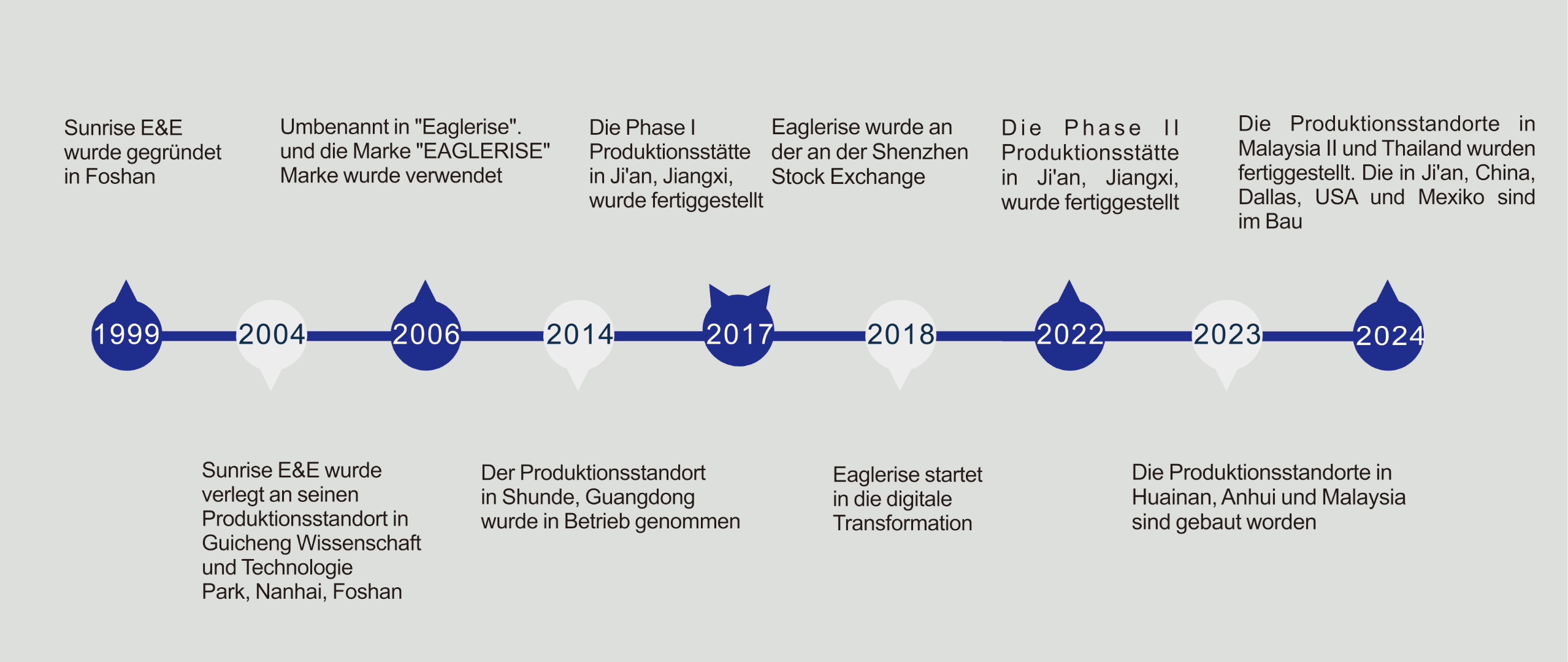 Entwicklungspatn