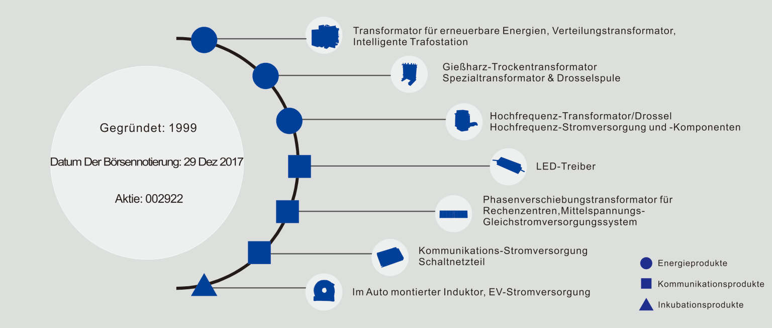 Firma Zusammenfassung